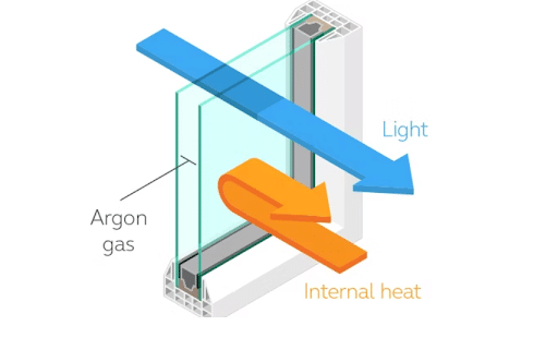 Double Glazed Windows